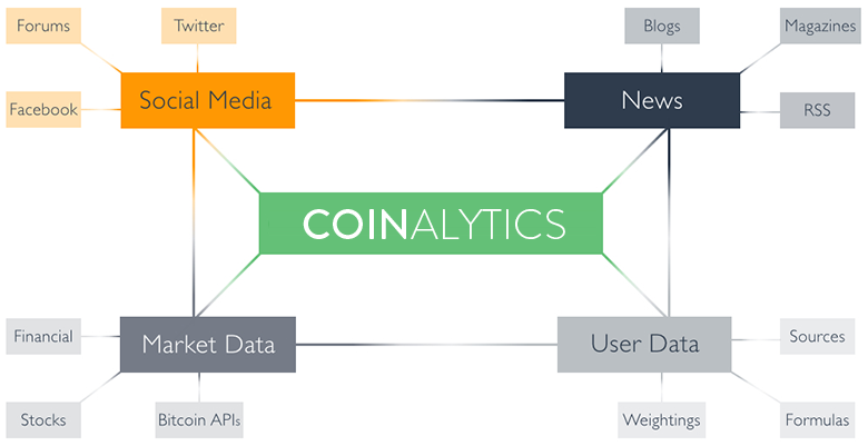 coinalyticsgraph